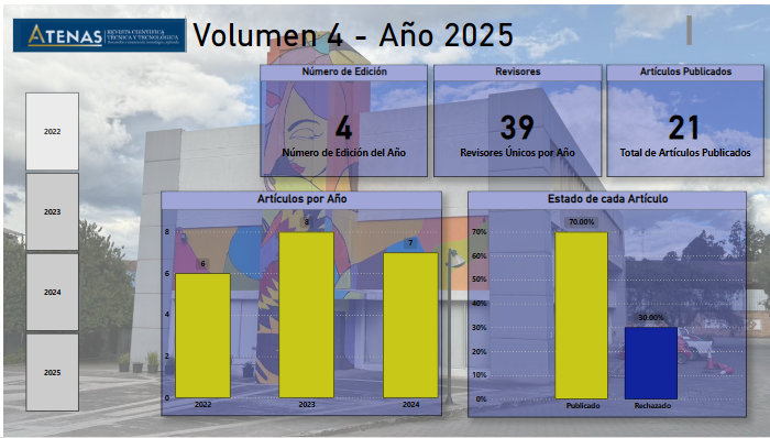 Estadísticas - Revista Atenas